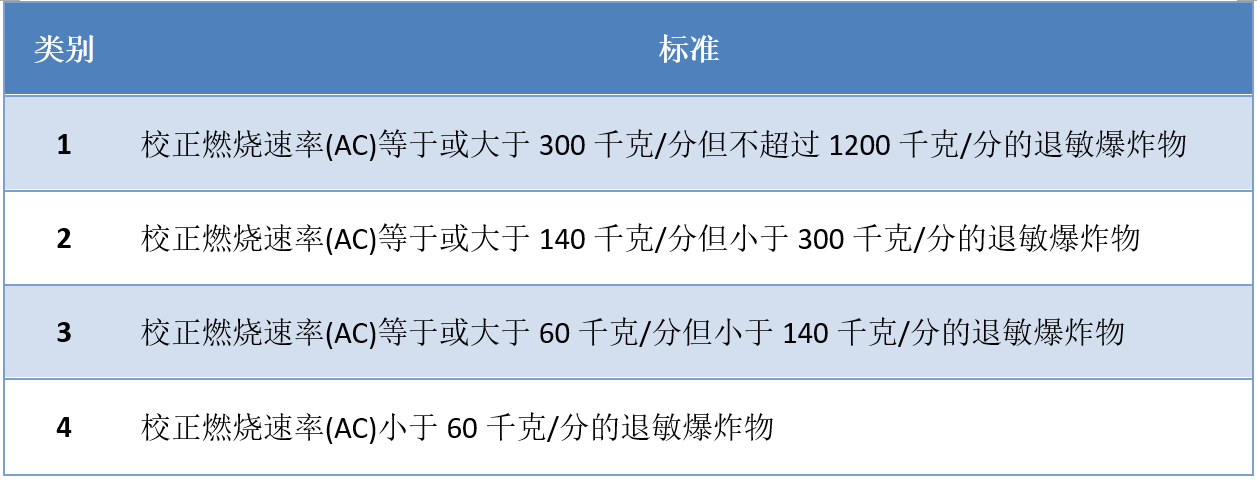 k8凯发「中国」天生赢家·一触即发_产品8334