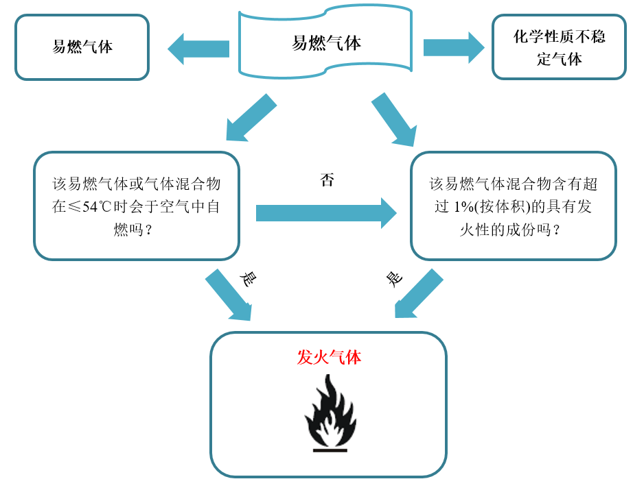 k8凯发「中国」天生赢家·一触即发_首页7790