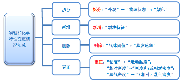 k8凯发「中国」天生赢家·一触即发_项目6747