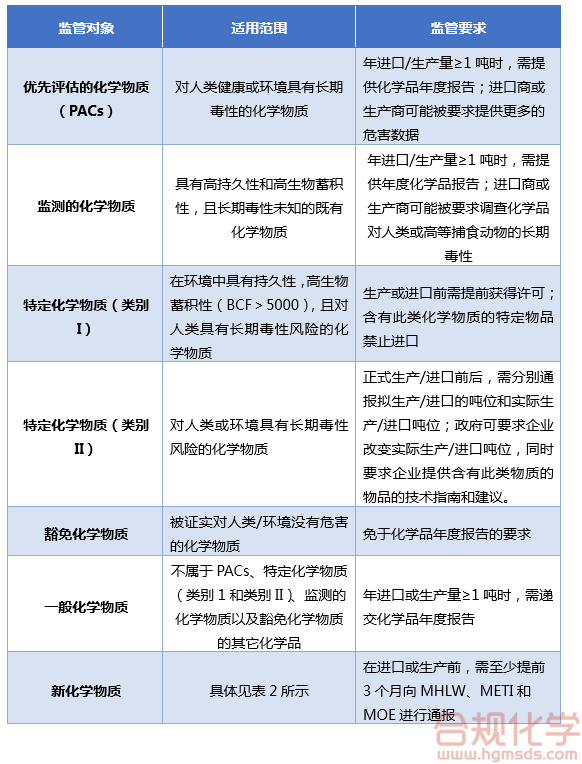 日本化审法（CSCL）合规解读_合规化学网