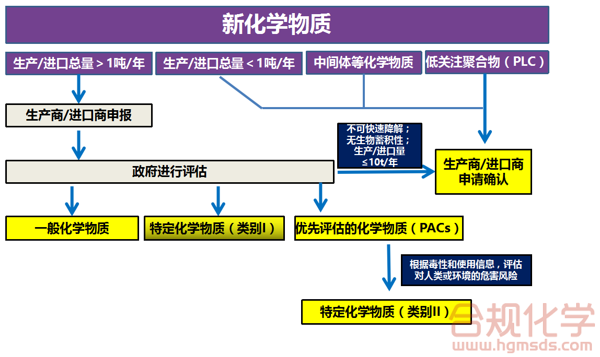 日本化审法（CSCL）合规解读_合规化学网