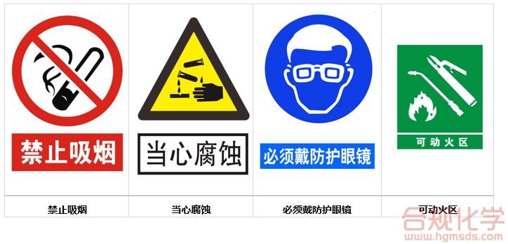 如何正确使用安全标志 合规化学网