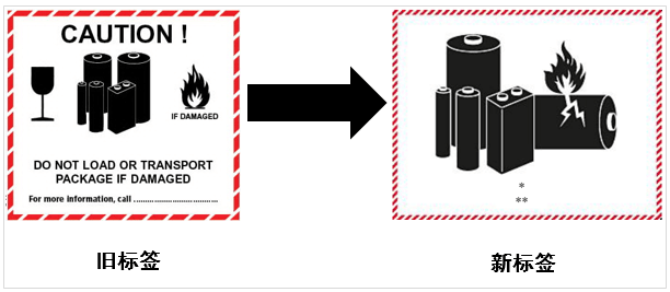 59版dgr中锂电池空运新要求解读